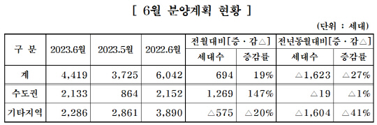 자료 대한주택건설협회
